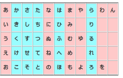 創作用キャラ名思案中も必見 イメージ通りの名前がすぐできる方法 なまえごと Namaegoto