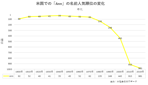 アンナ アン 海外での名前イメージは 意味や由来とランキング特集 なまえごと Namaegoto