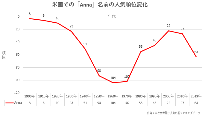 アンナ アン 海外での名前イメージは 意味や由来とランキング特集 なまえごと Namaegoto