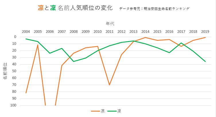 なまえごと Namaegoto