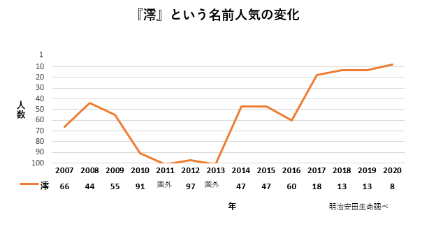 澪がつく名前の意味 由来 イメージ大特集 男の子女の子別に紹介 なまえごと Namaegoto