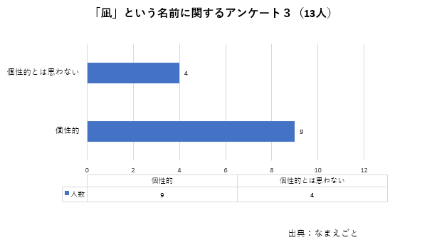 凪 という字の名前 漢字の意味やイメージと名付けの注意点 なまえごと Namaegoto